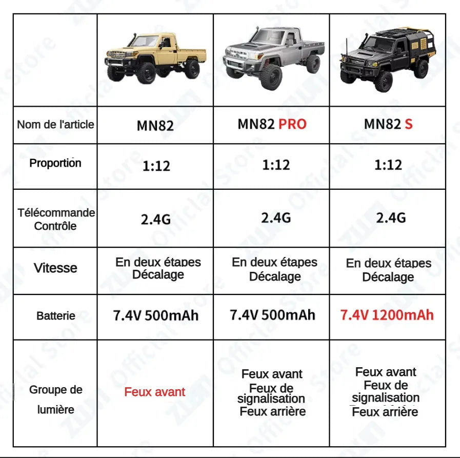 4x4 Télécommandé Pick-up Tout Terrain 1:12