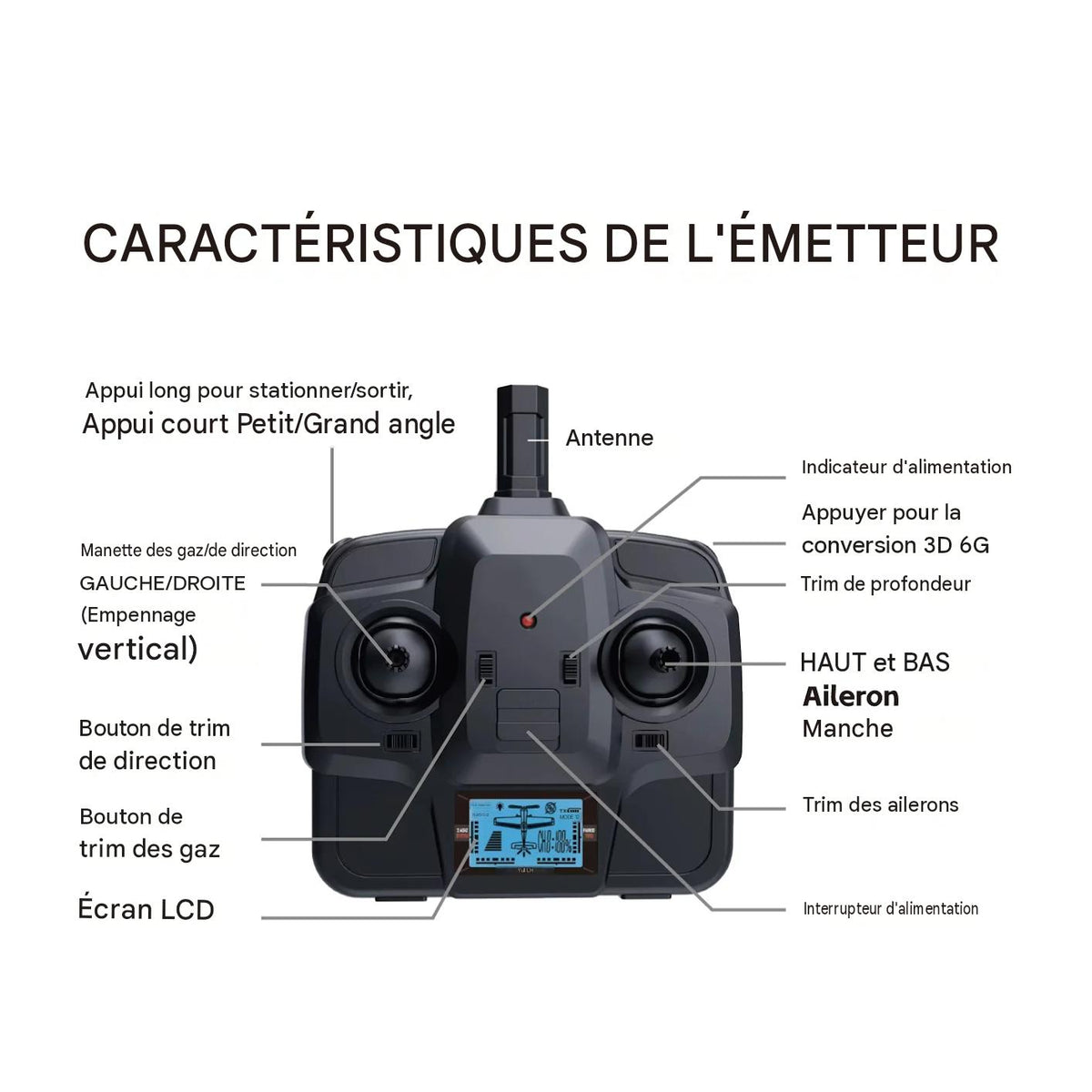 Avion Télécommandé Voilure Fixe Brushless